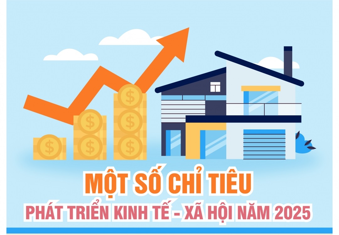 (Infographic) Một số chỉ tiêu phát triển kinh tế - xã hội năm 2025